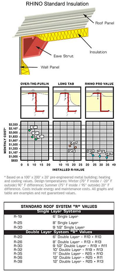 metal building insulation installation guide